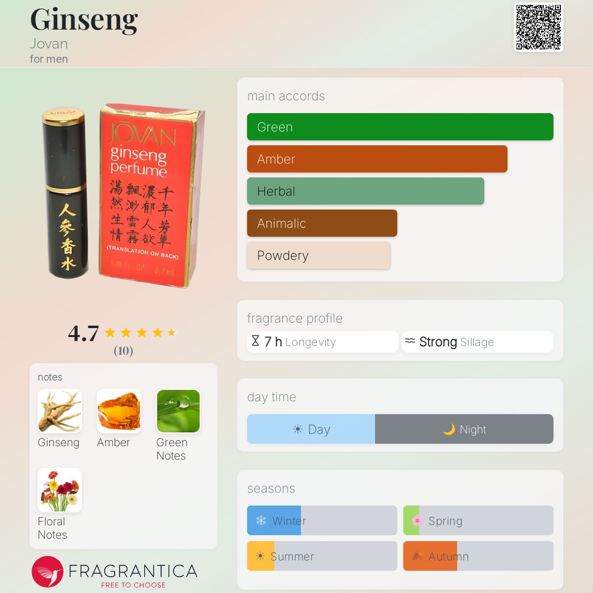 Fragrantica image 5