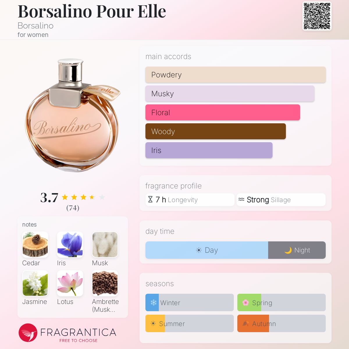 Borsalino vintage parfüms - France