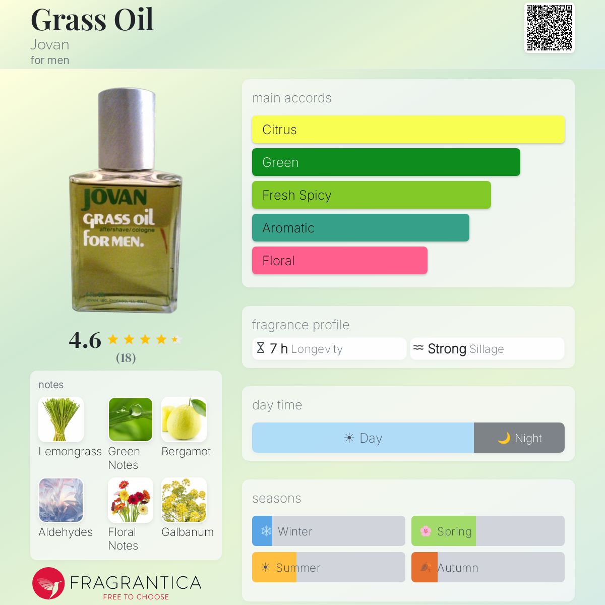 Fragrantica image 5