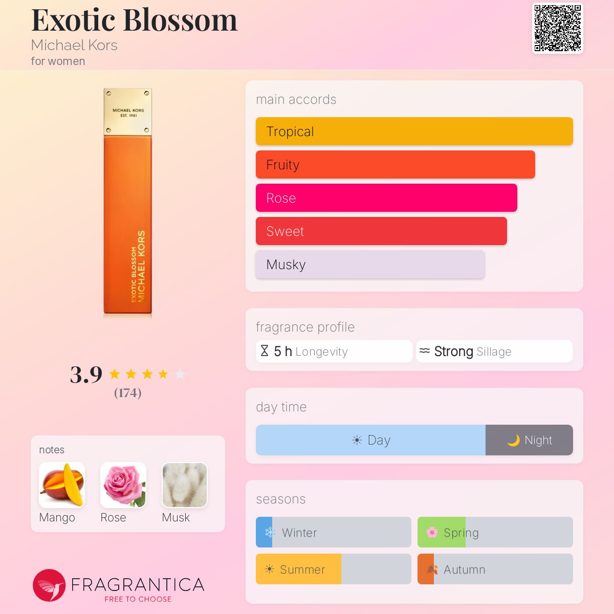 Profile card