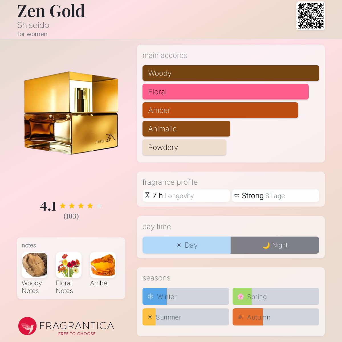 Fragrantica image 5