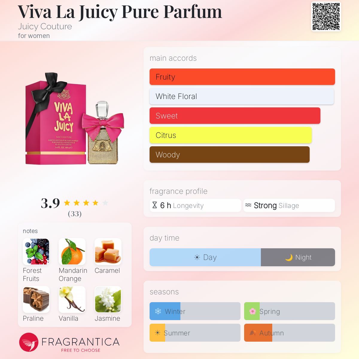 Profile card