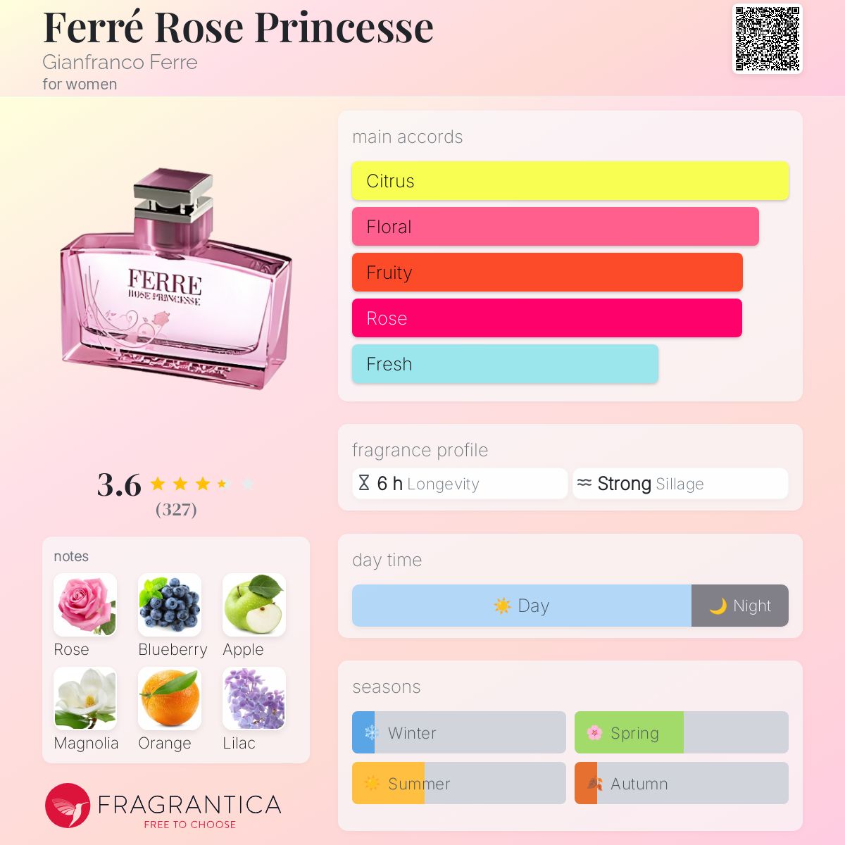 Ferré Rose Princesse Gianfranco Ferre perfume - a fragrance for