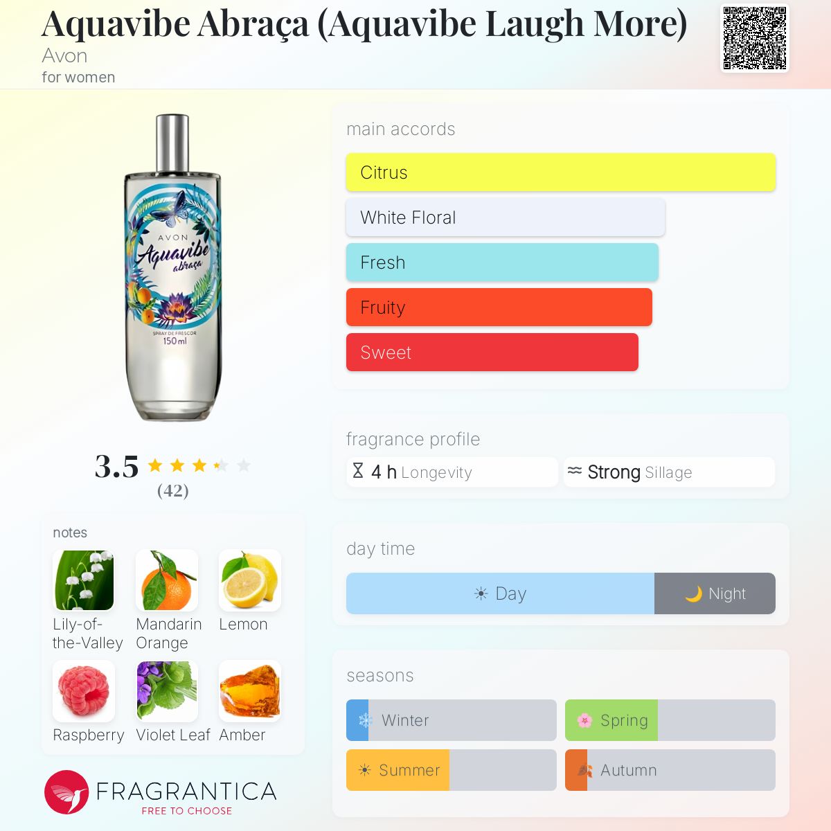 Fragrantica image 5