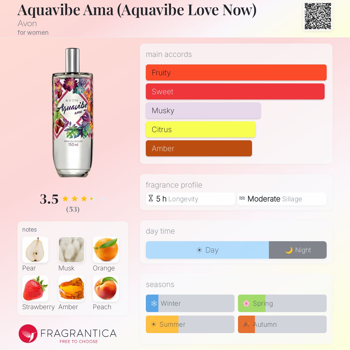 Fragrantica image 5