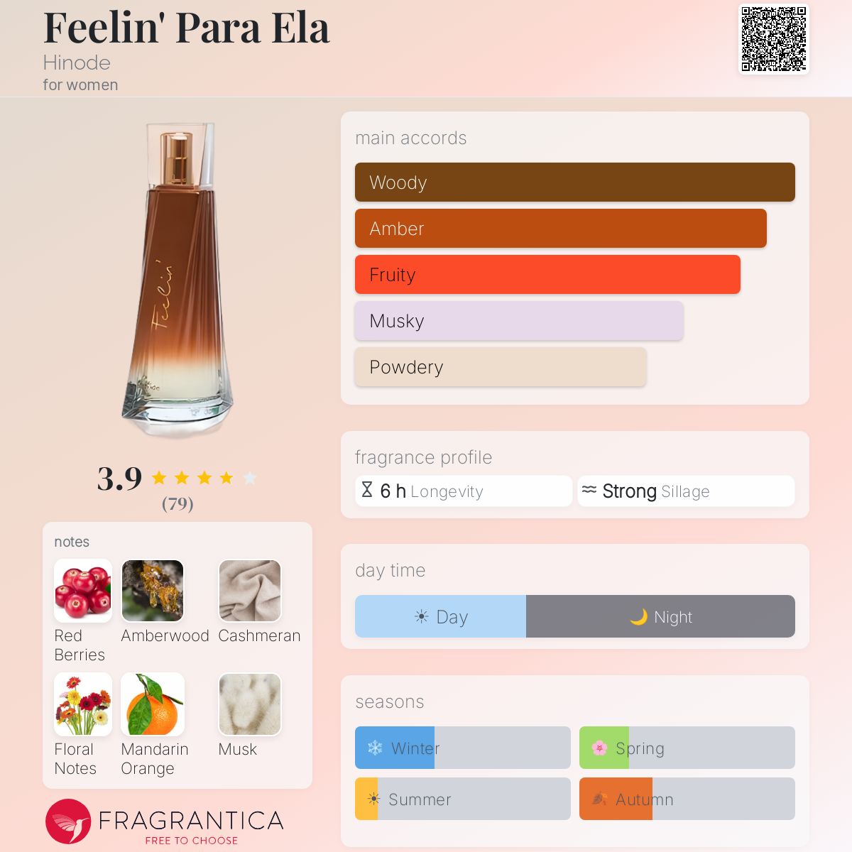 Fragrantica image 5