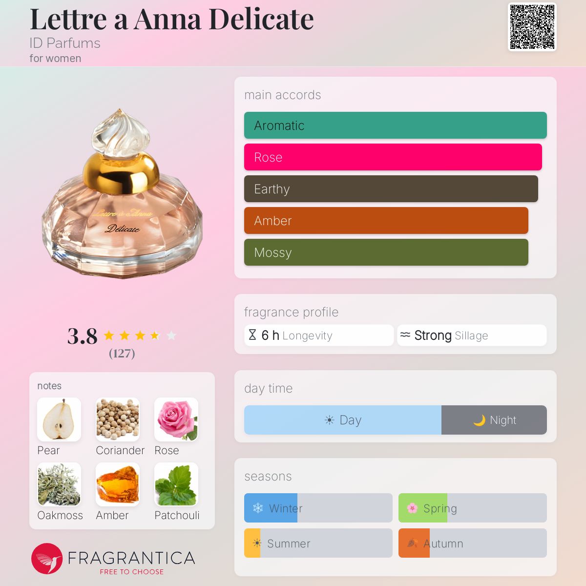 Fragrantica image 5