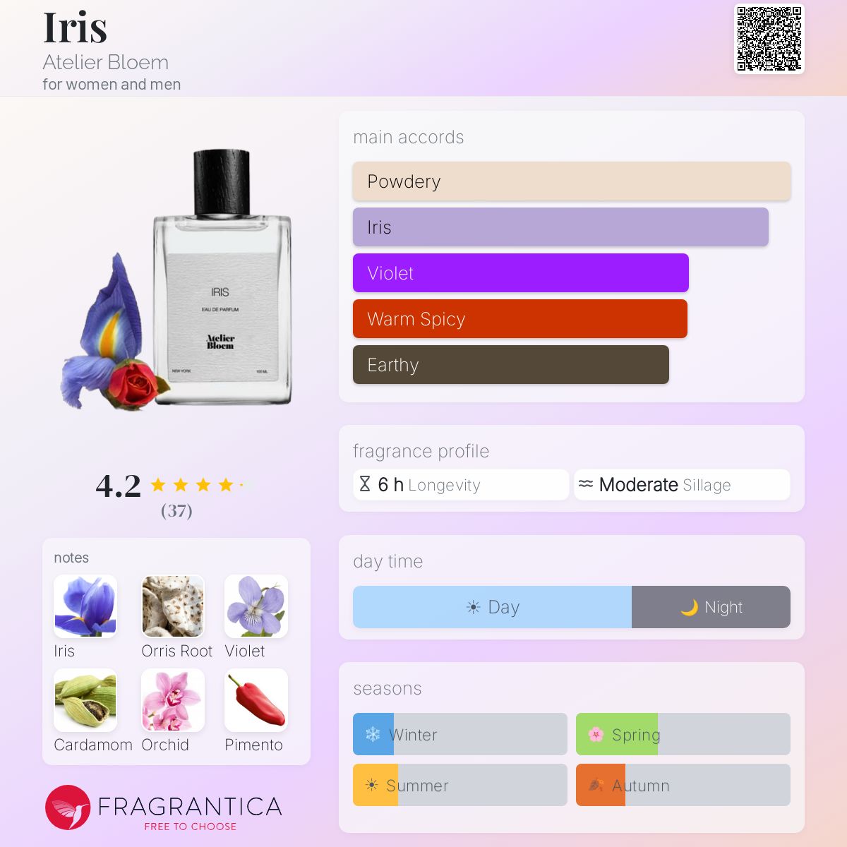 Fragrantica image 5