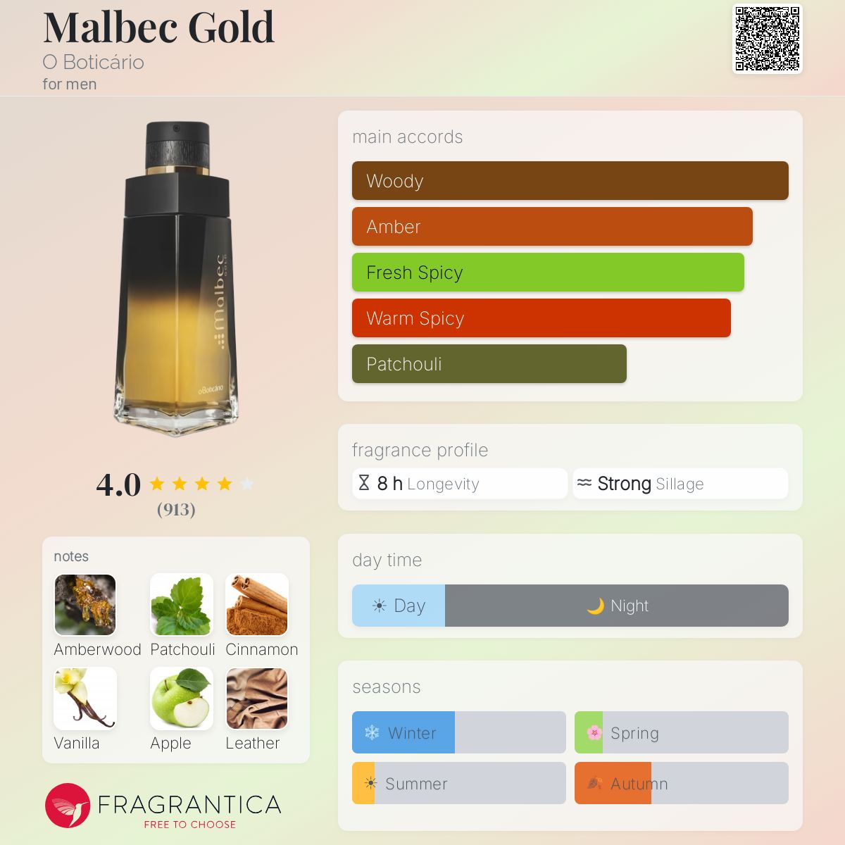 Profile card