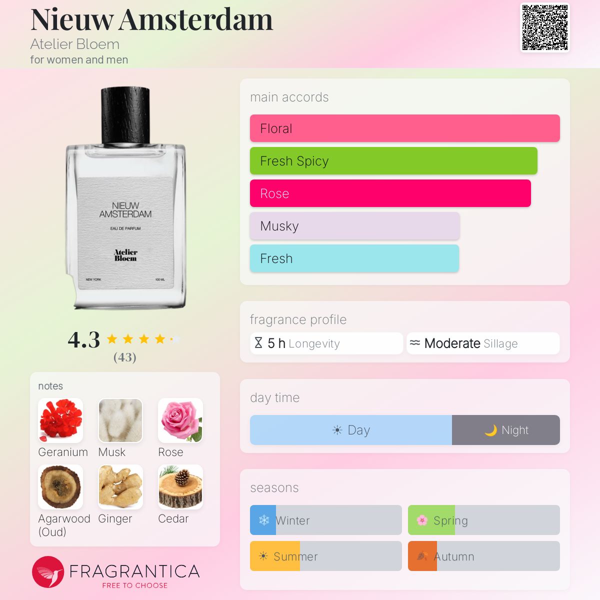 Fragrantica image 5