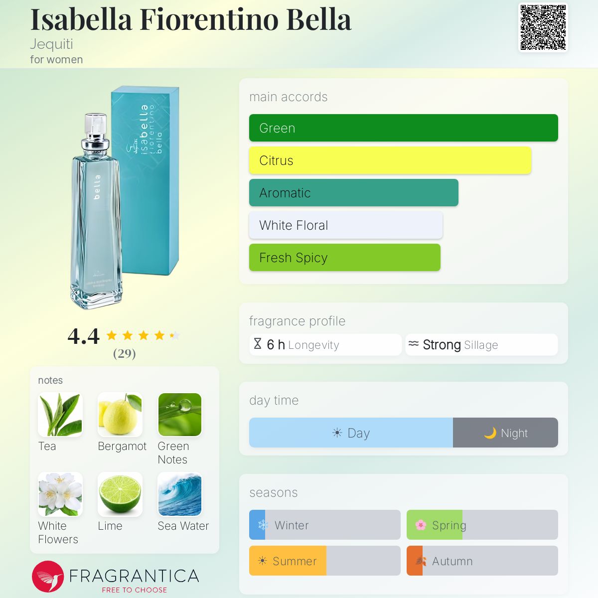 Fragrantica image 5