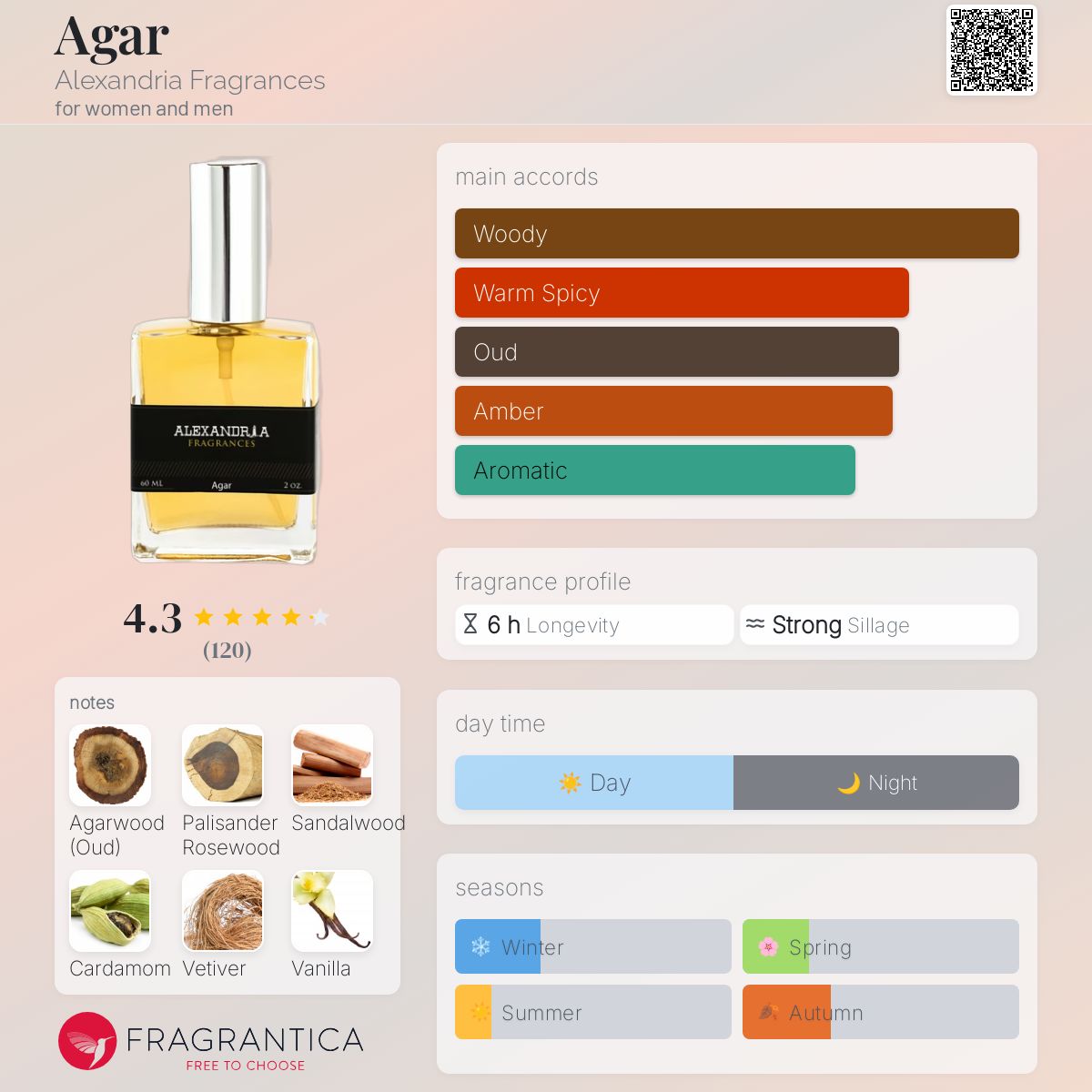 Agar Alexandria Fragrances perfume - a fragrance for women and men