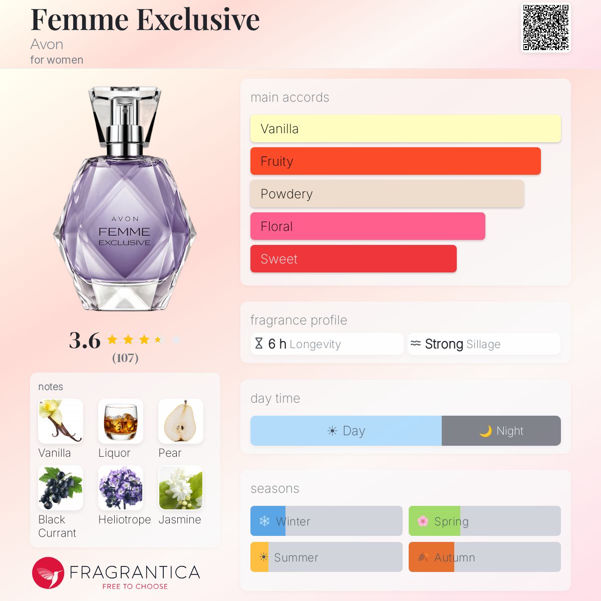 Fragrantica image 5
