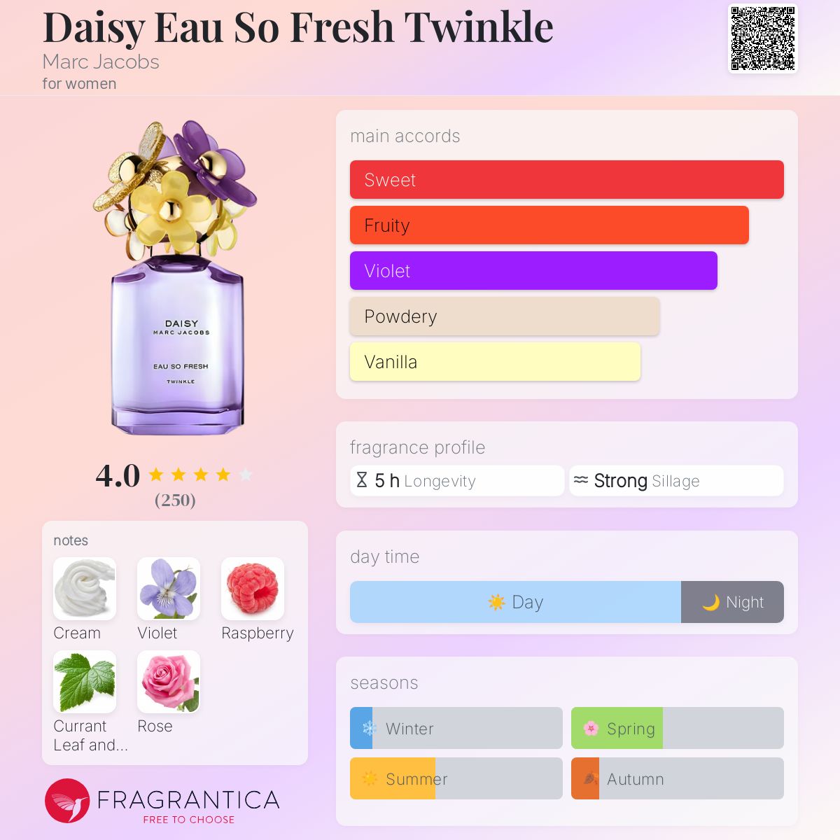 香水(女性用) MARC JACOBS DAISY Eau So Fresh Twinkle Daisy Eau So Fresh Twinkle Marc Jacobs perfume - a fragrance