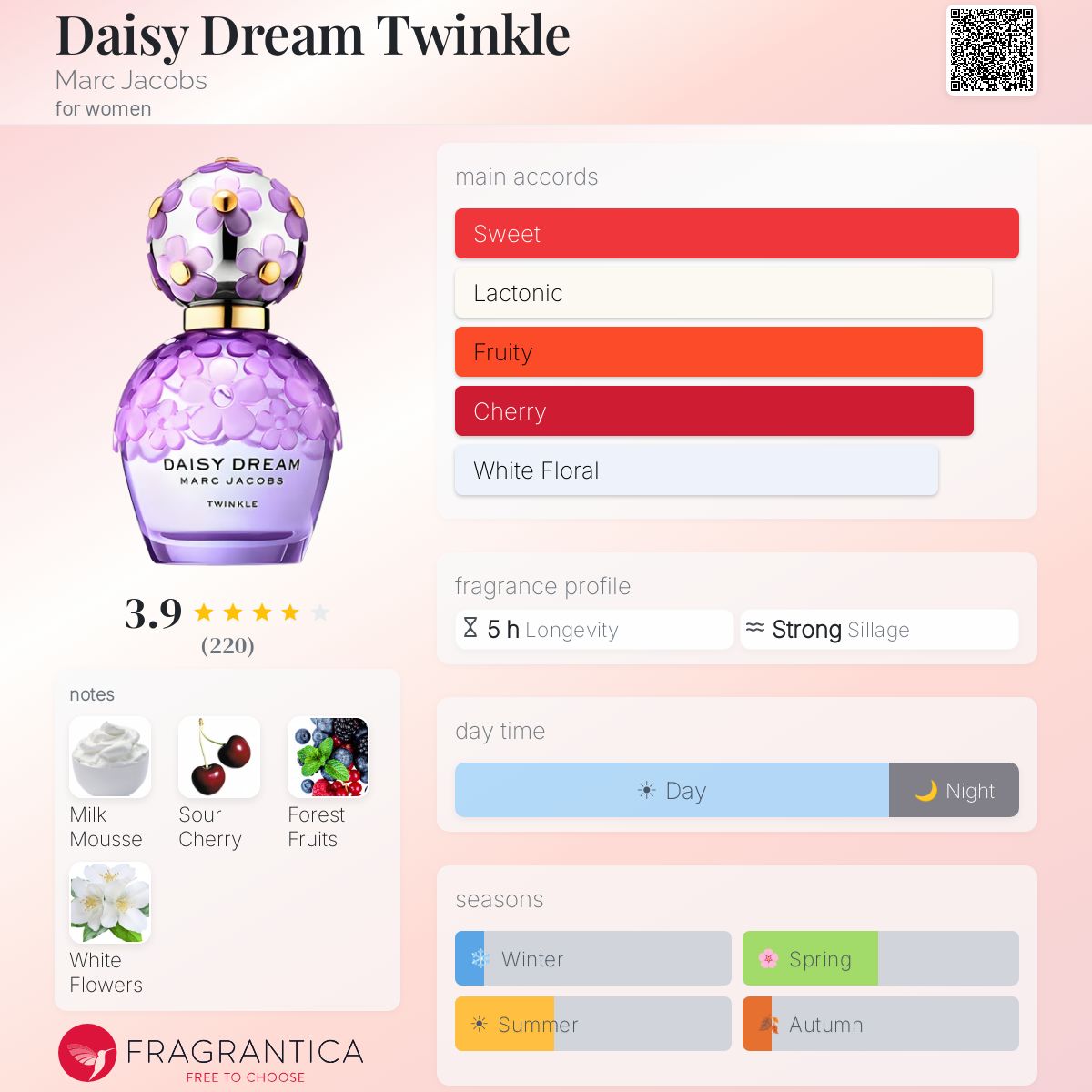 Profile card
