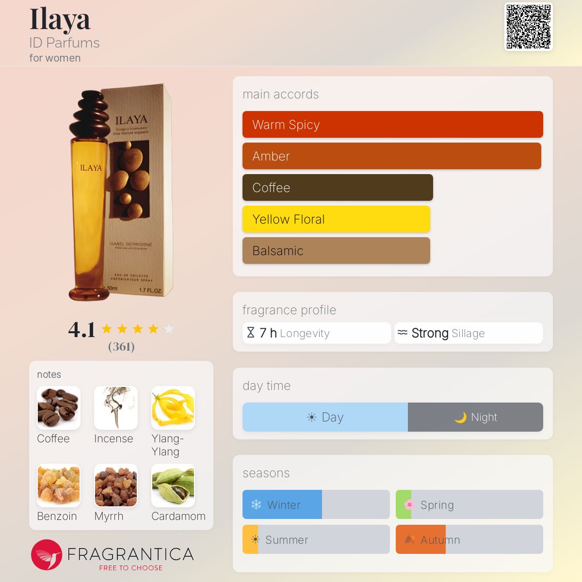 Profile card