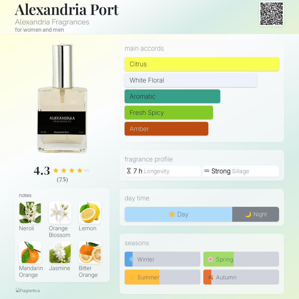 Alexandria Port Alexandria Fragrances perfume - a fragrance for