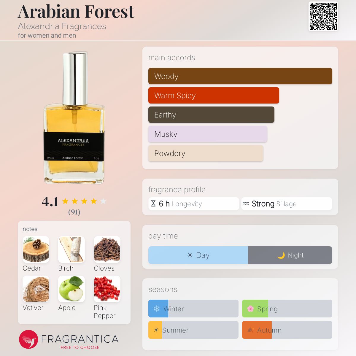 Fragrantica image 5