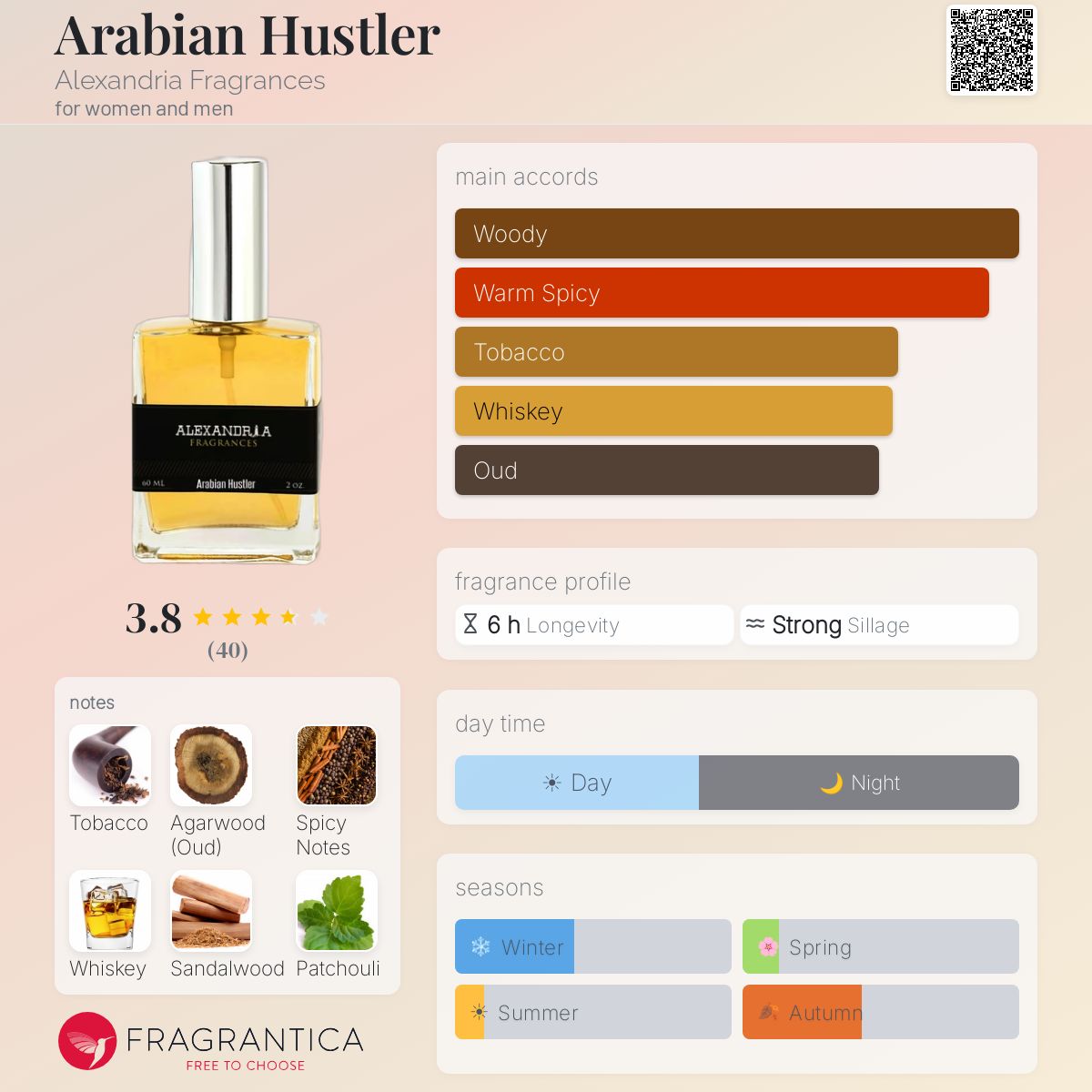 Fragrantica image 5