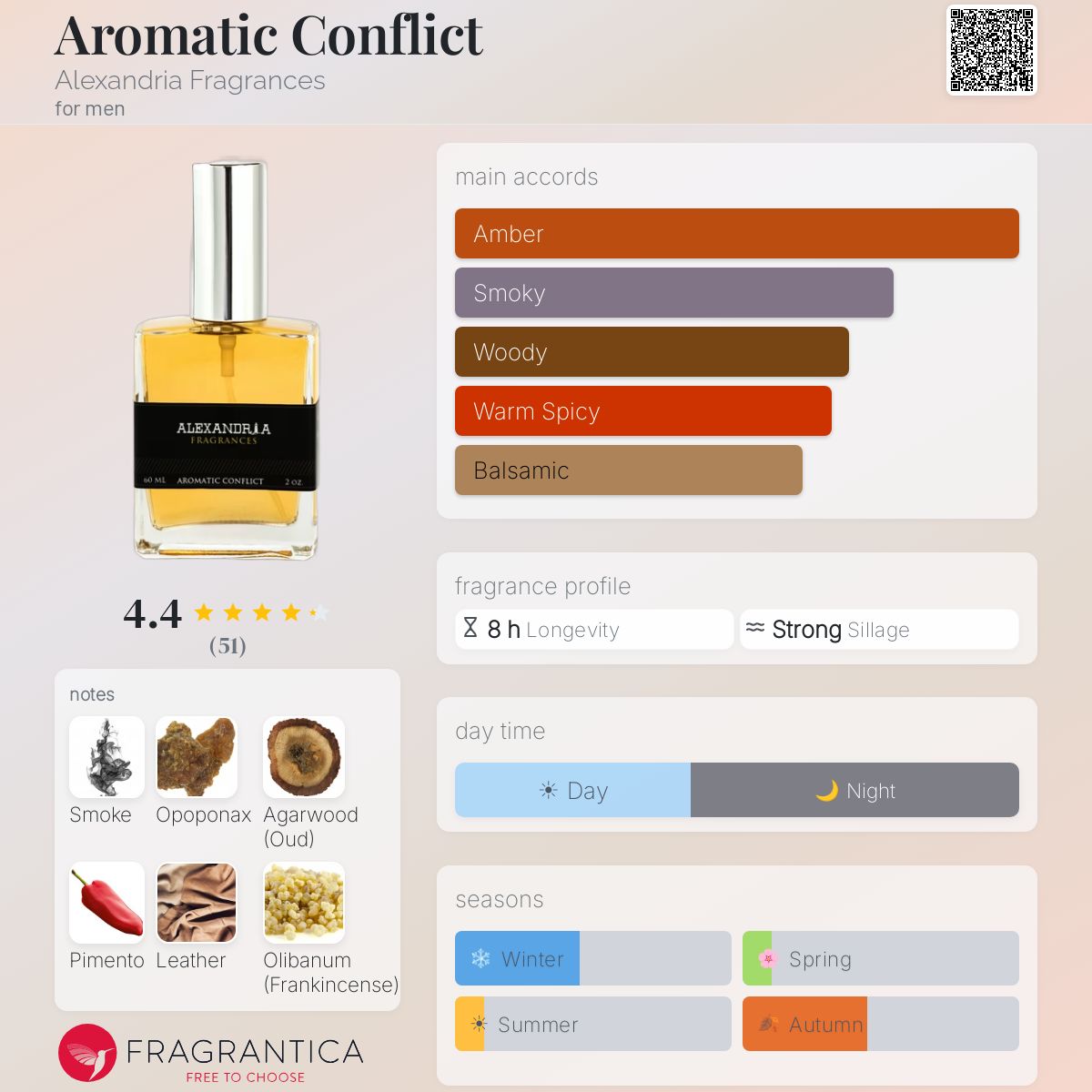 Profile card