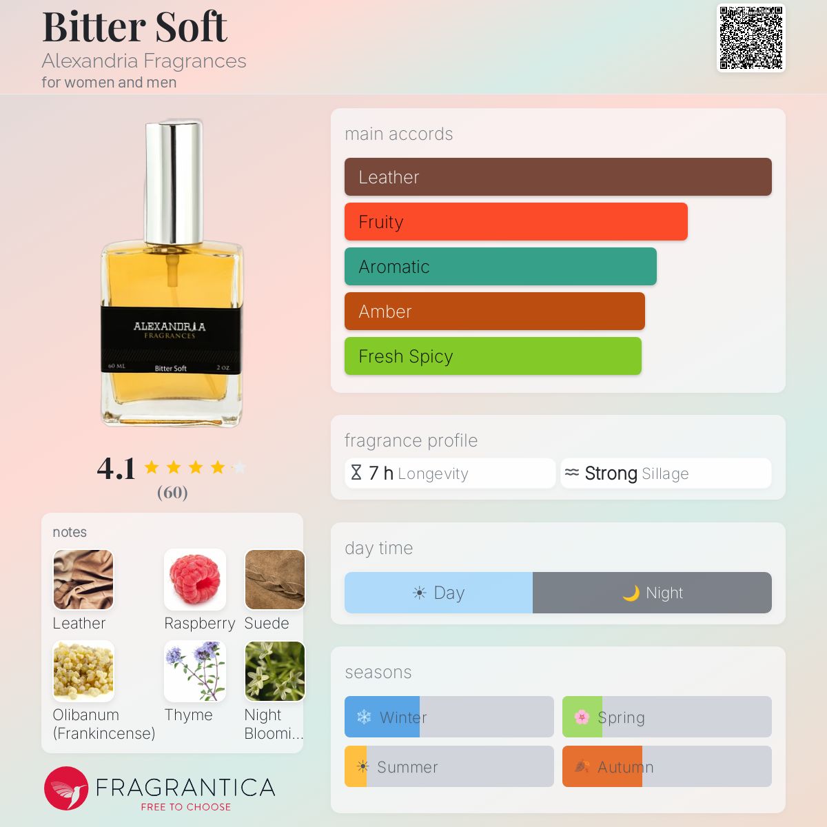 Profile card