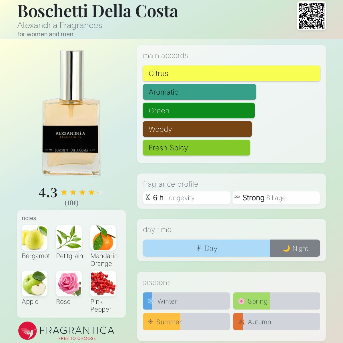 Profile card