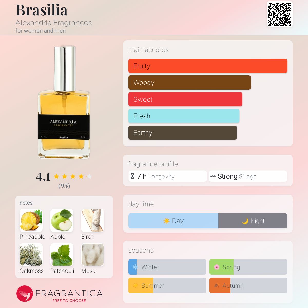 Brasilia Alexandria Fragrances perfume - a fragrance for