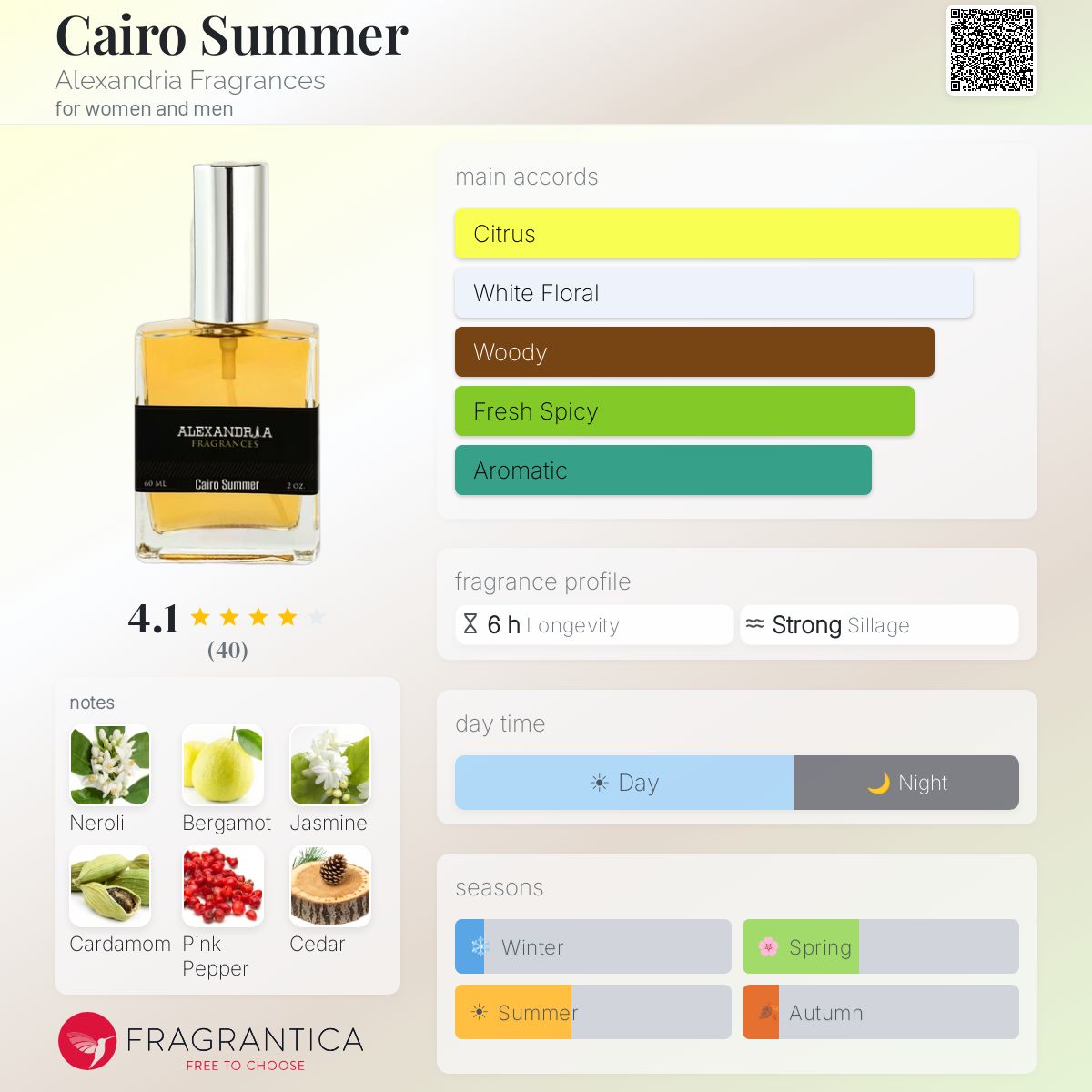 Fragrantica image 5