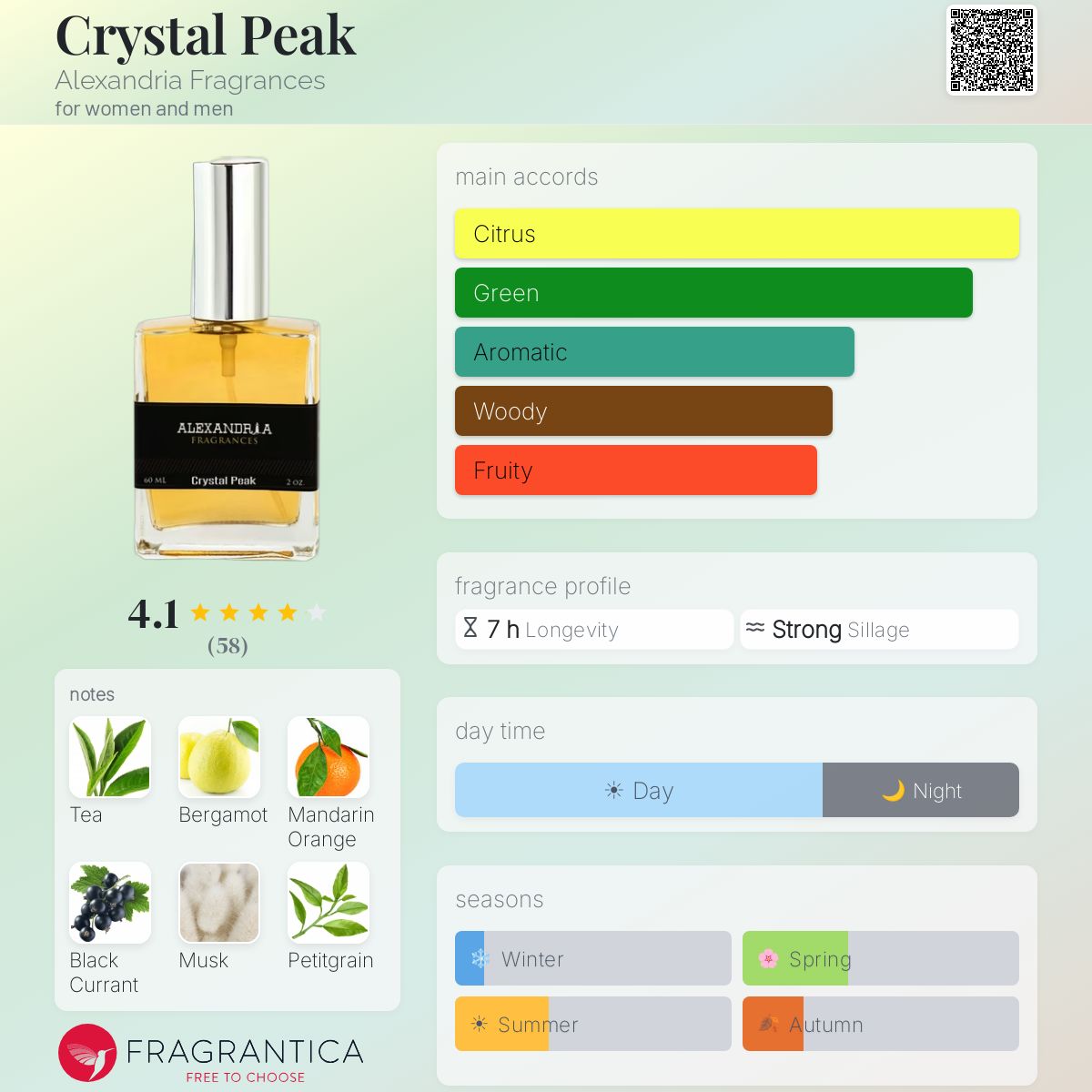 Fragrantica image 5