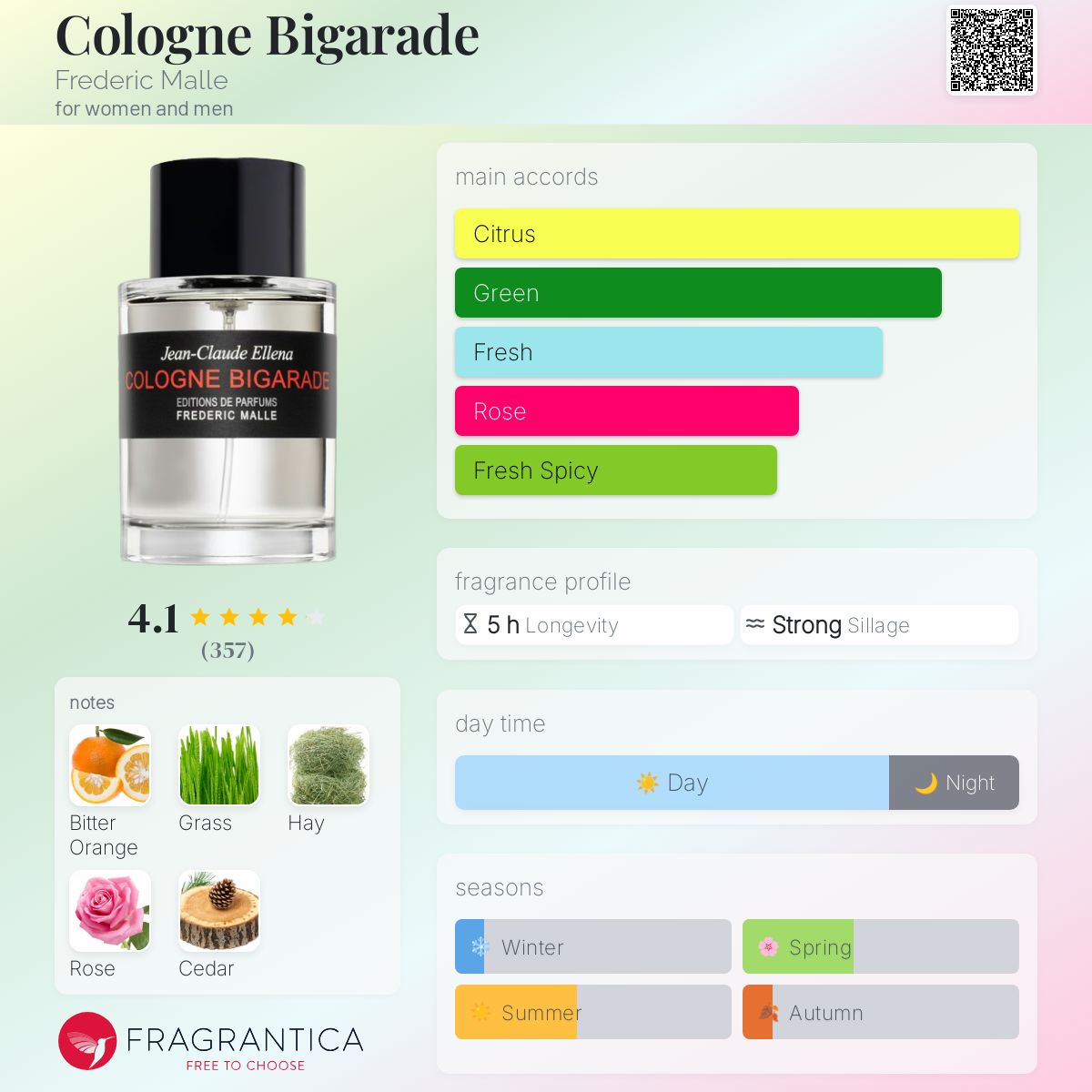 Cologne Bigarade Frederic Malle perfume - a fragrance for
