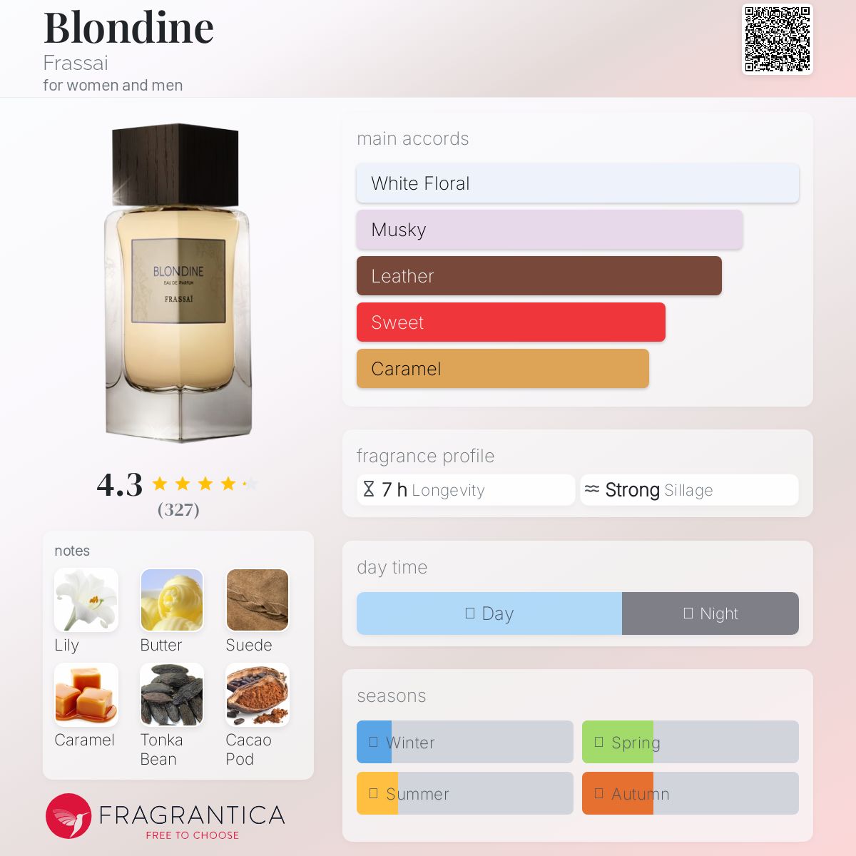 Blondine Frassai perfume - a fragrance for women and men 2017