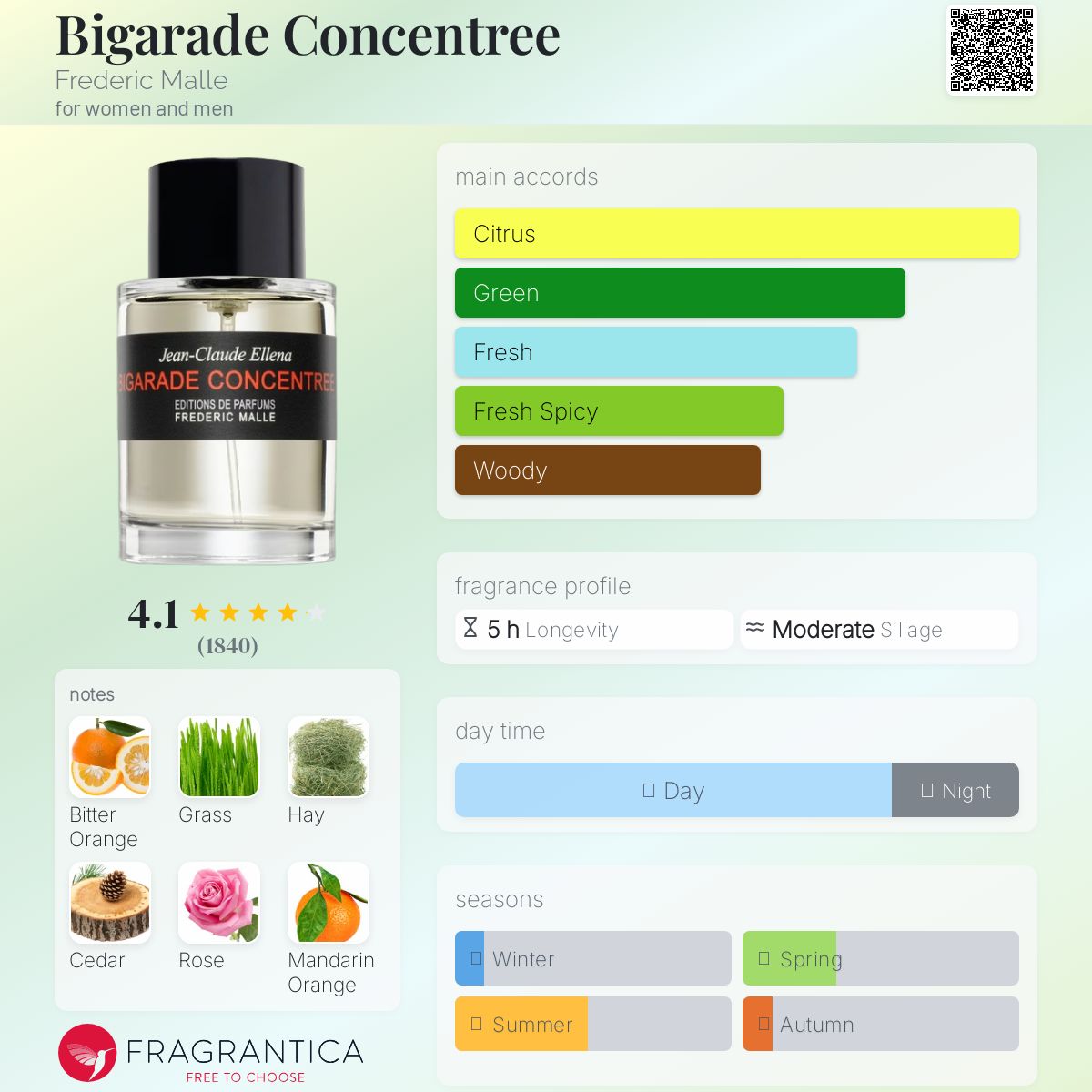 Bigarade Concentree Frederic Malle perfume - a fragrance for