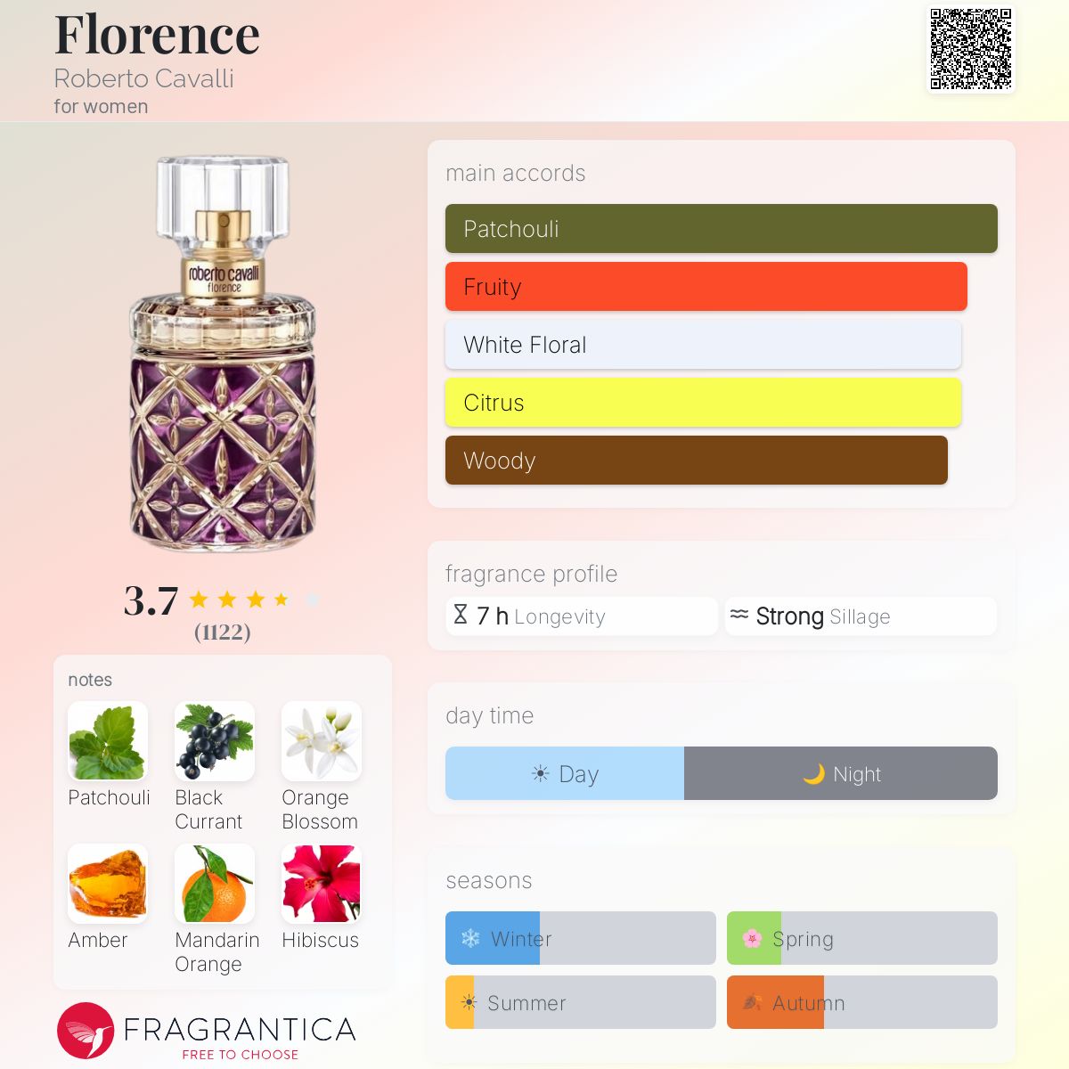 roberto cavalli tobacco more fragrantica Florence Roberto Cavalli perfume