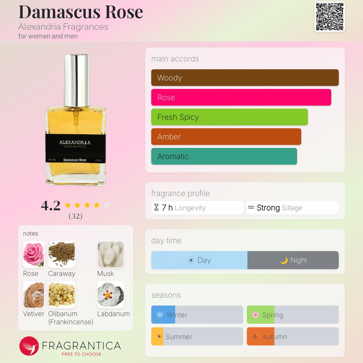 Fragrantica image 5