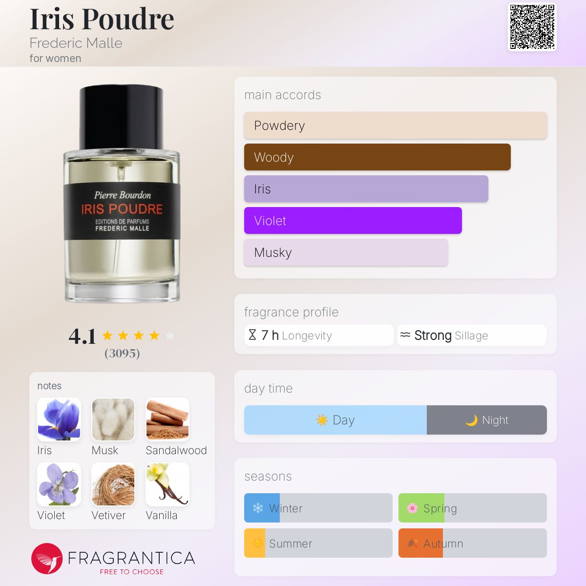 香水(ユニセックス) FREDERIC MALLE IRIS POUDRE 50ml Iris Poudre Frederic Malle perfume - a fragrance for women 2000
