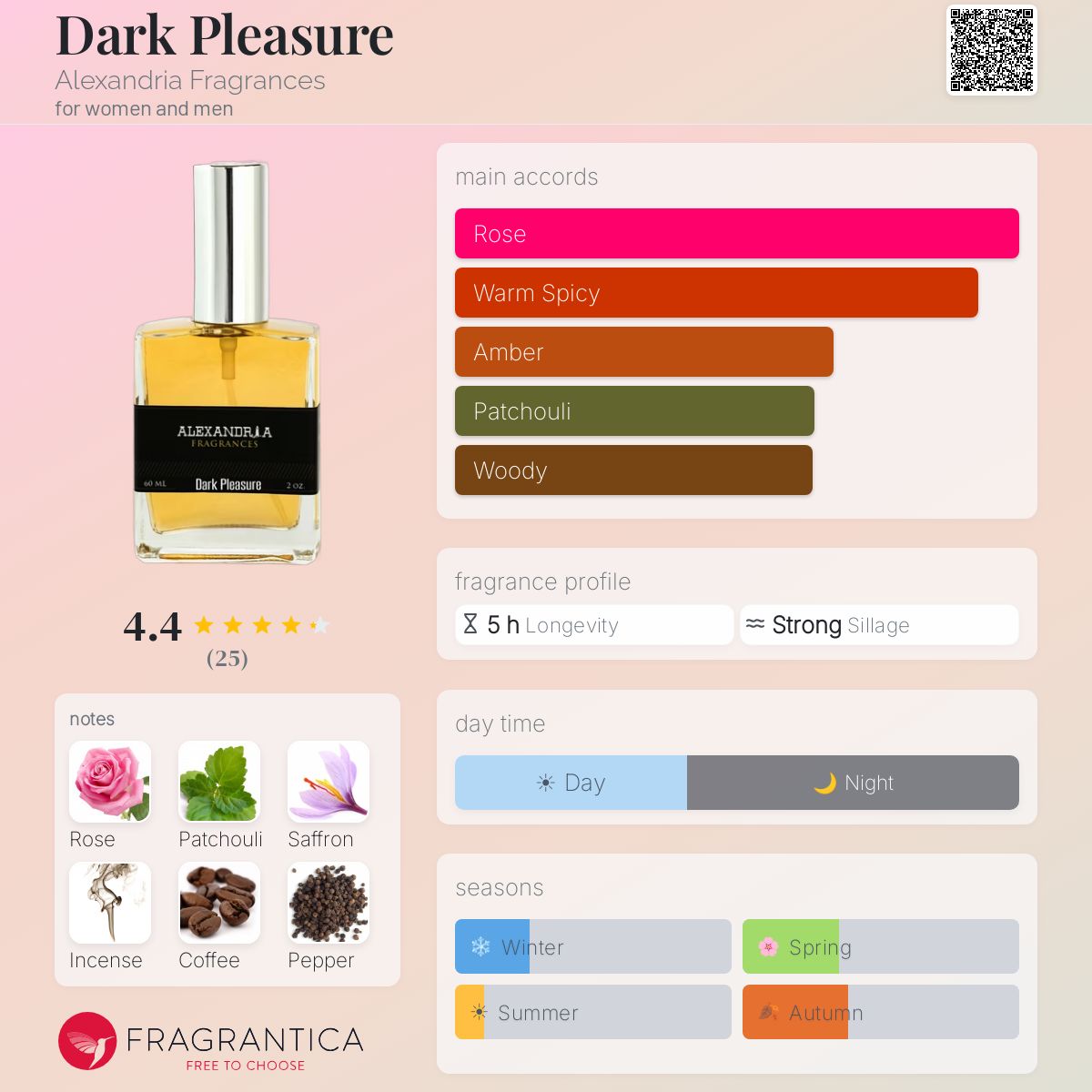 Fragrantica image 5