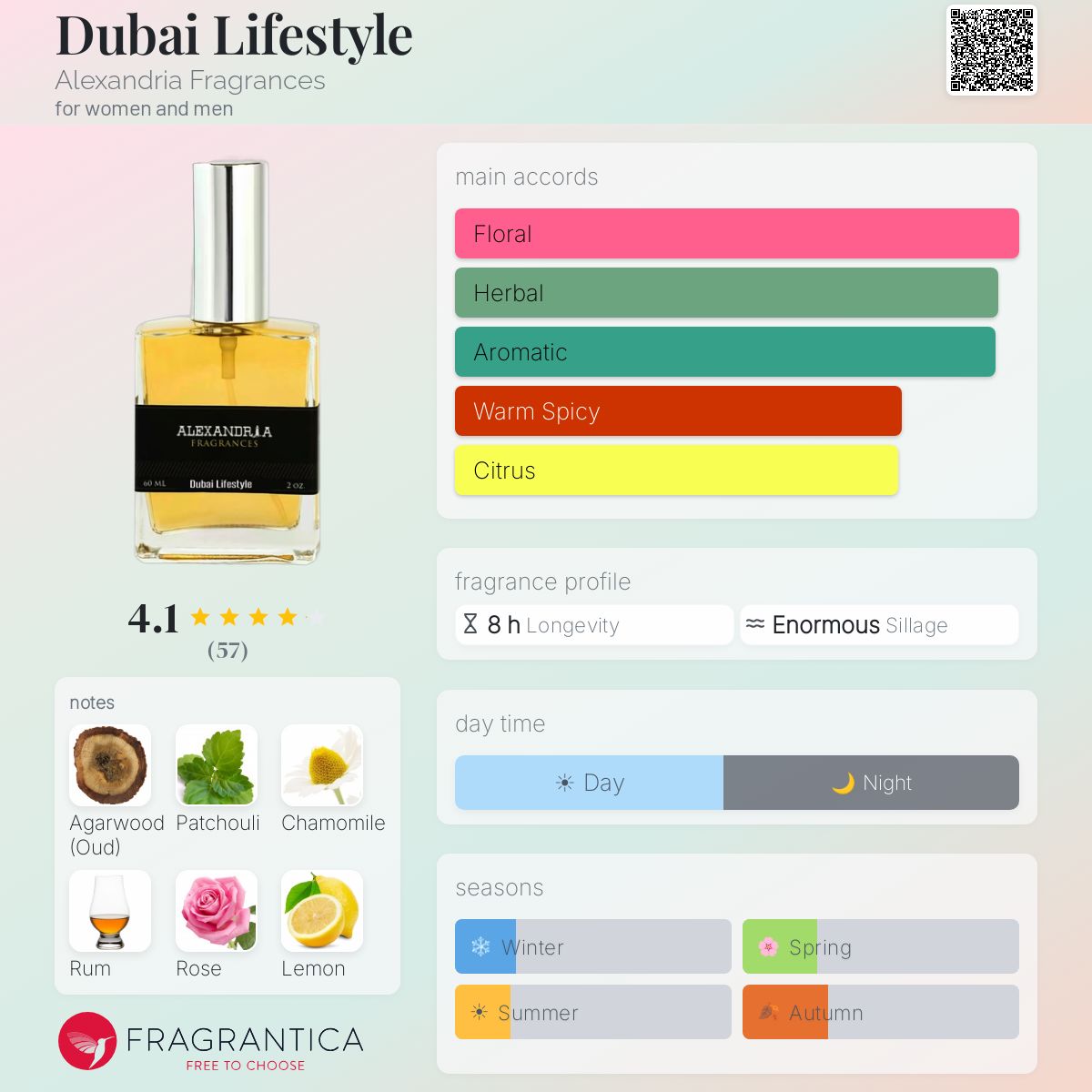 Fragrantica image 5