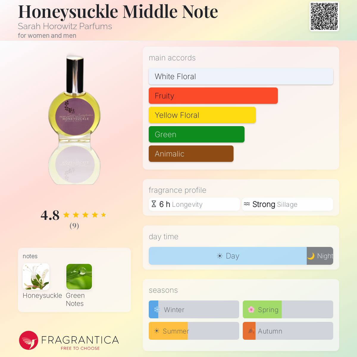 Fragrantica image 5