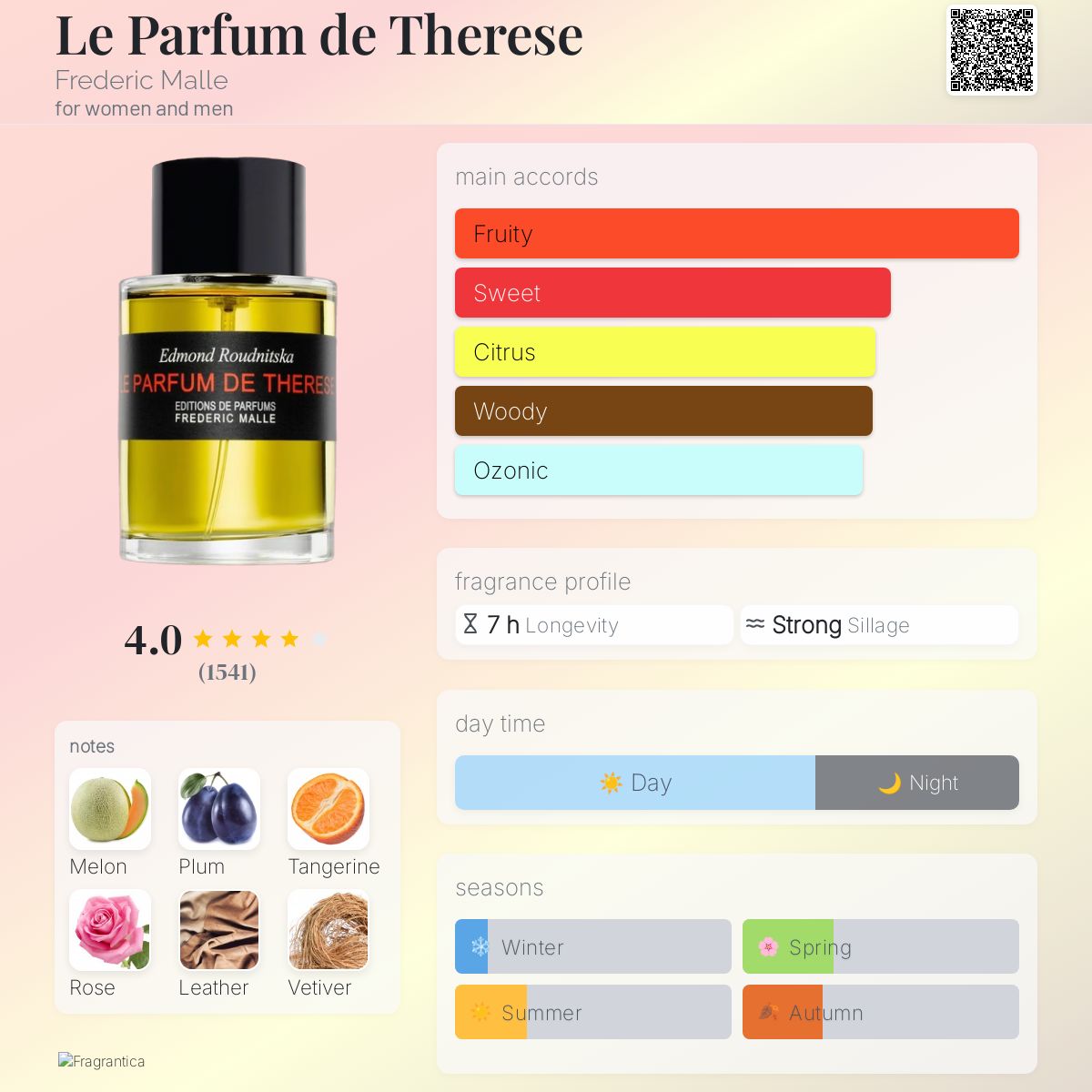 Le Parfum de Therese Frederic Malle perfume - a fragrance for