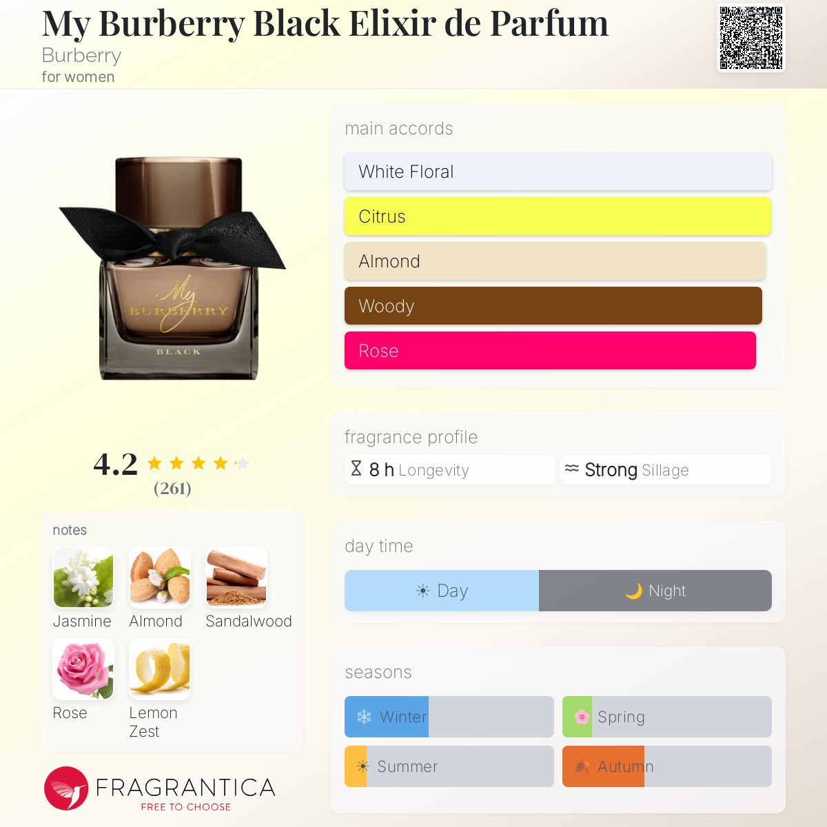 Fragrantica image 5