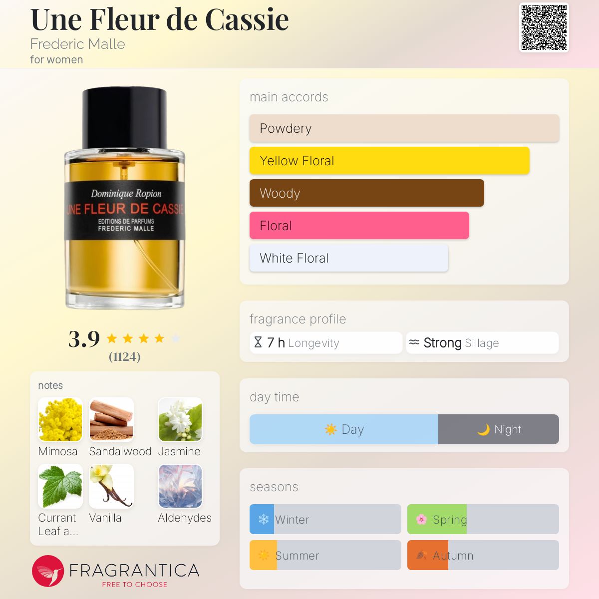Une Fleur de Cassie Frederic Malle perfume - a fragrance for women