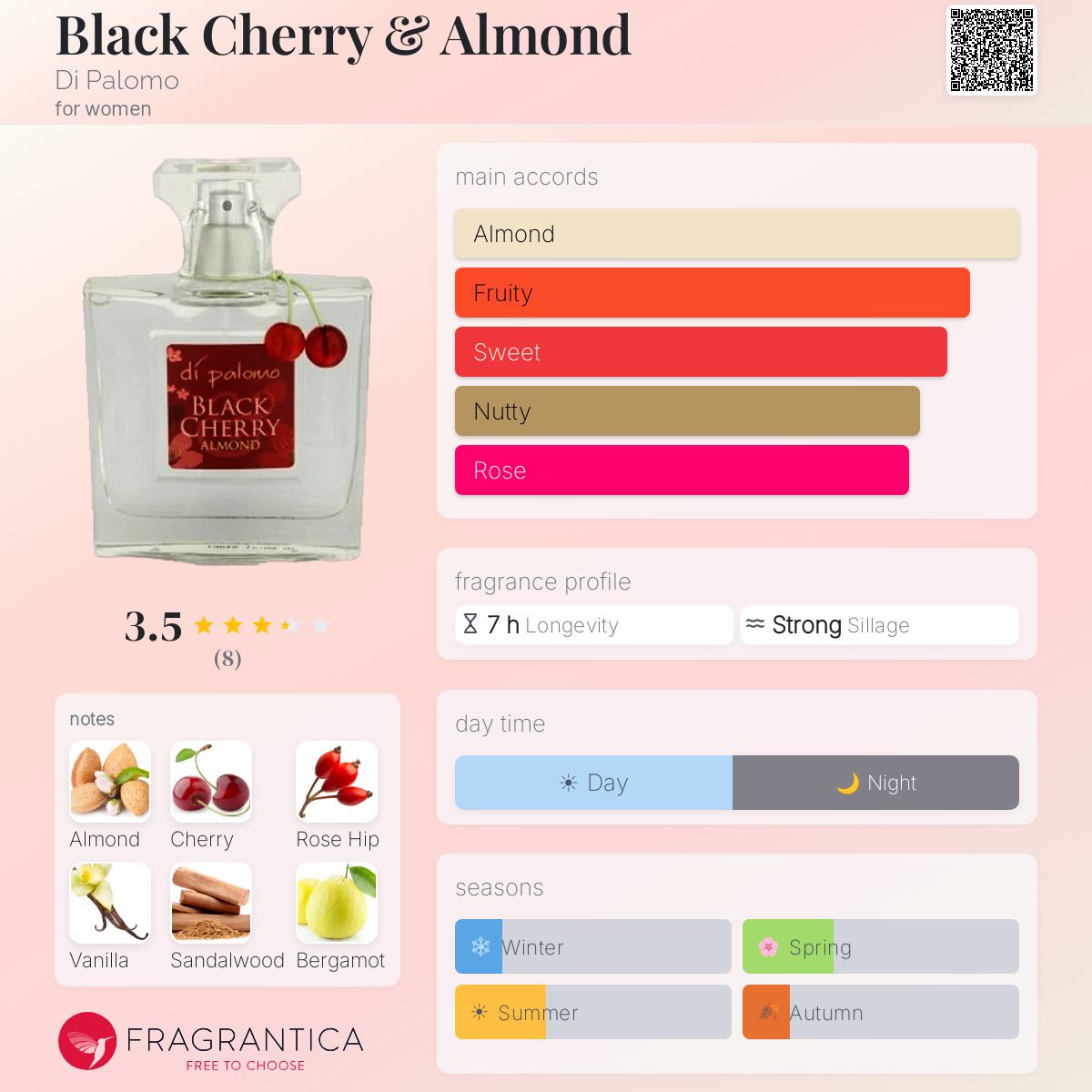 Fragrantica image 5