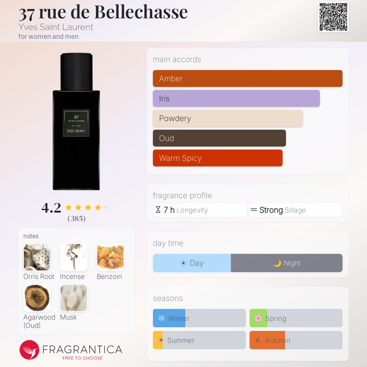 37 rue de Bellechasse Yves Saint Laurent perfume - a fragrance for