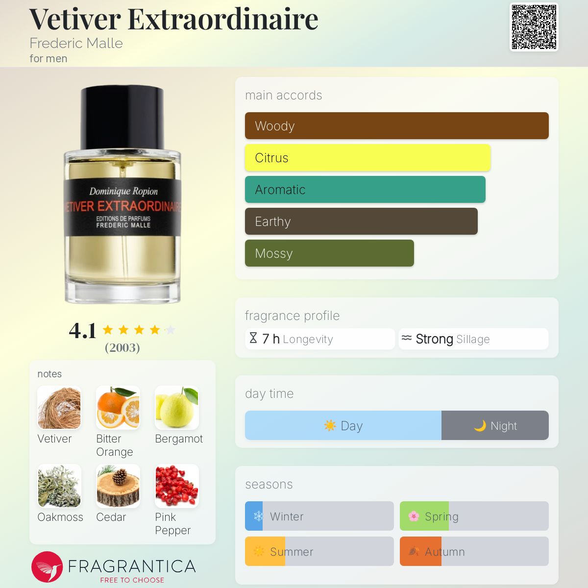 VETIVER EXTRAORDINAIRE フレデリック・マル 香水 公式】ベチベル エクストラオーディネール｜FREDERIC MALLE