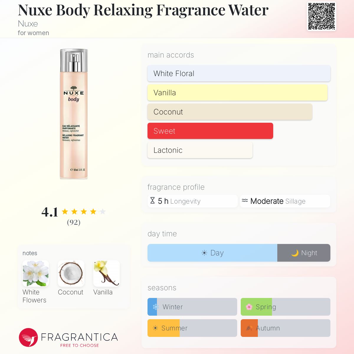 Fragrantica image 5
