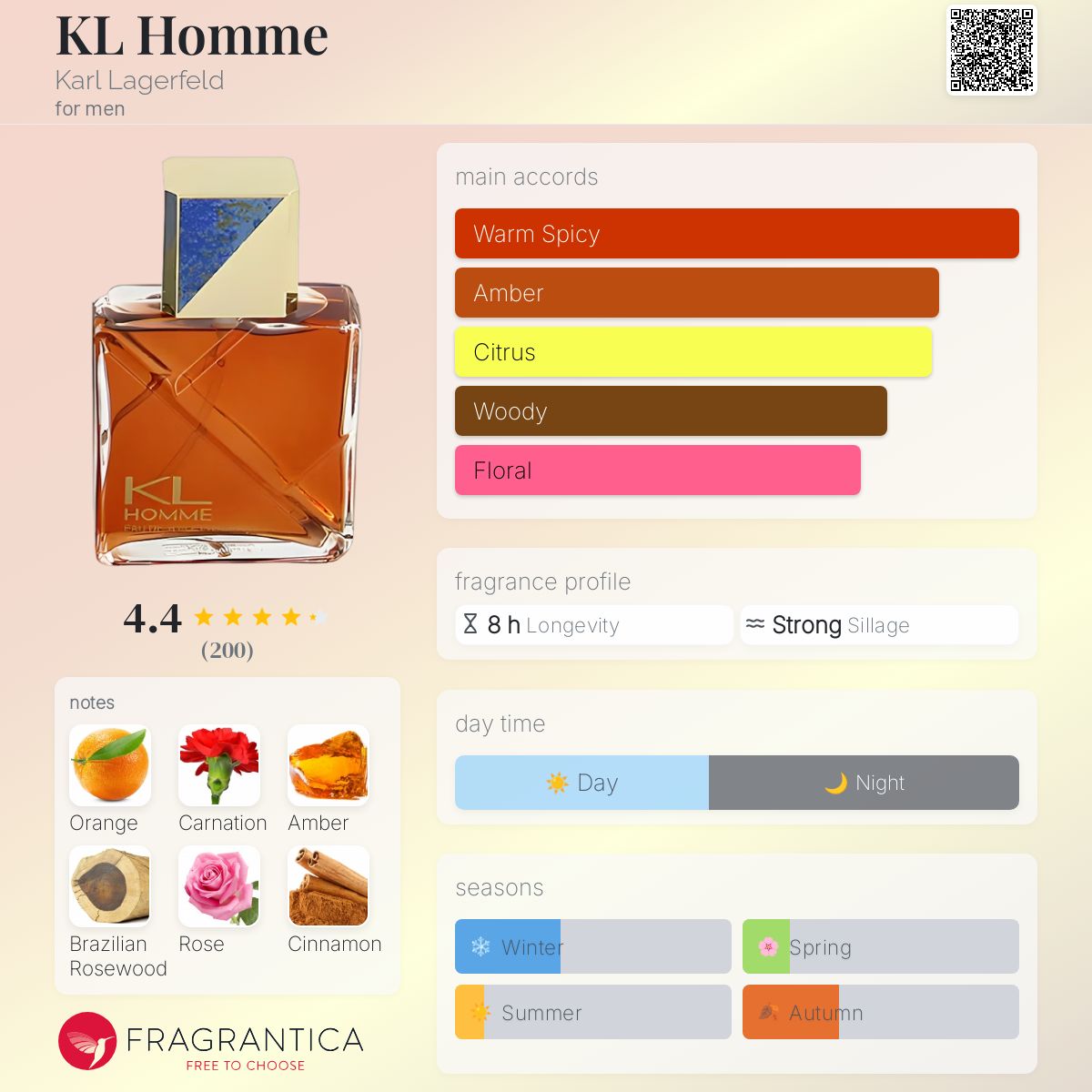 KL Homme Karl Lagerfeld cologne - a fragrance for men 1986