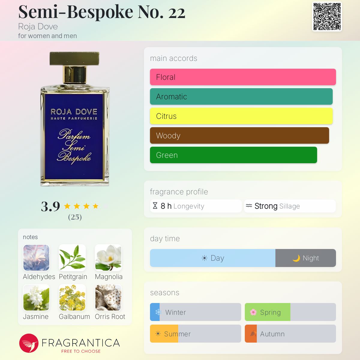 Fragrantica image 5