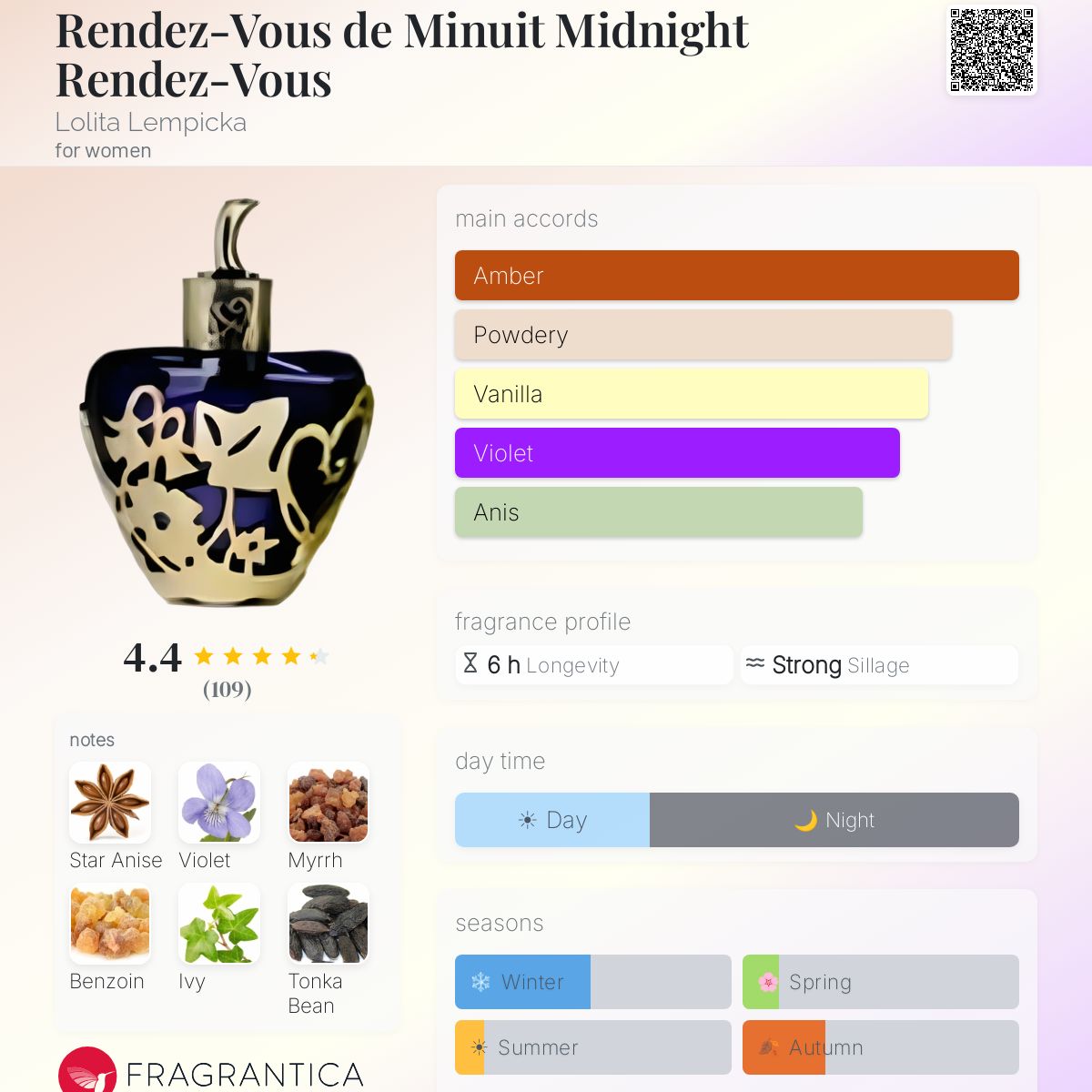 Profile card