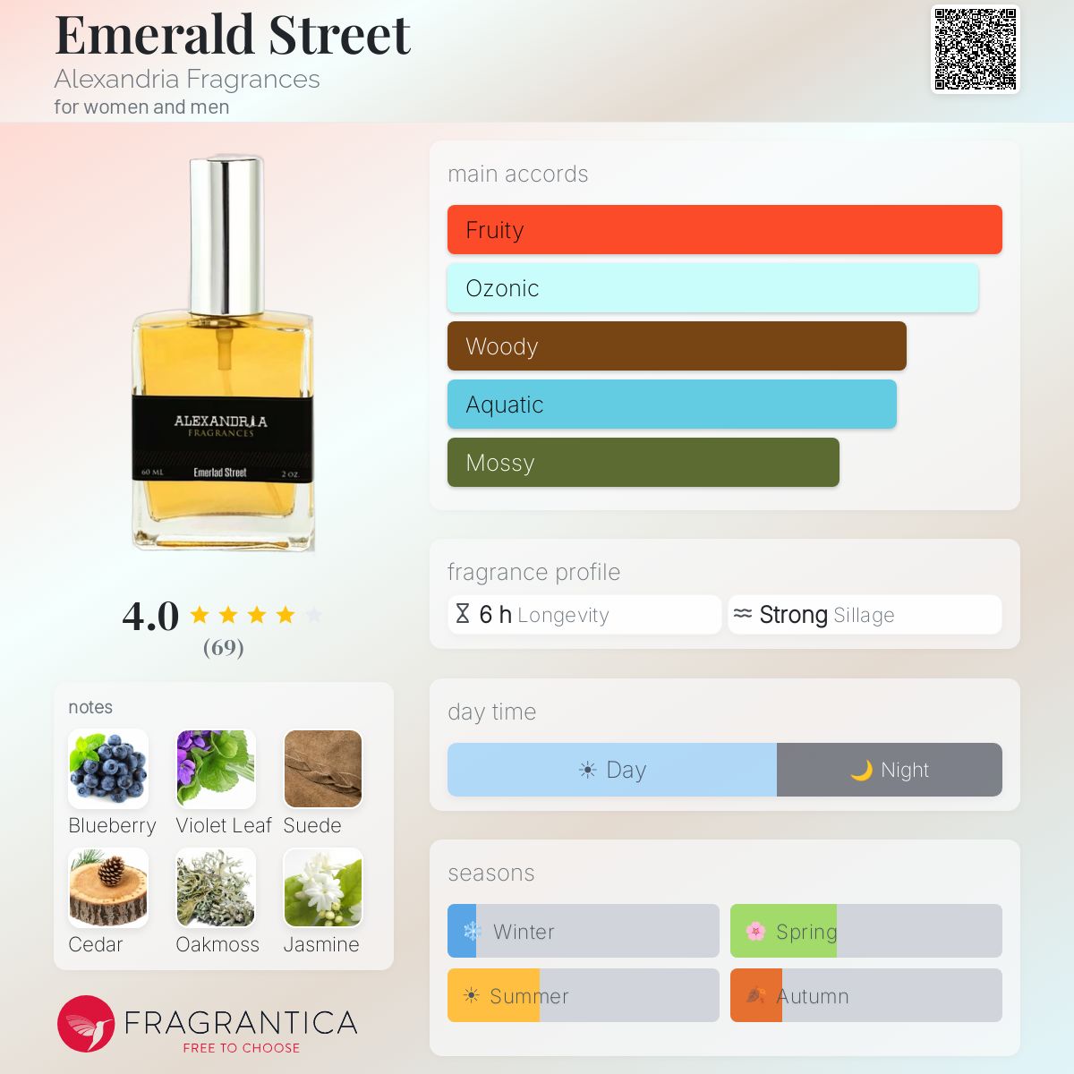 Fragrantica image 5