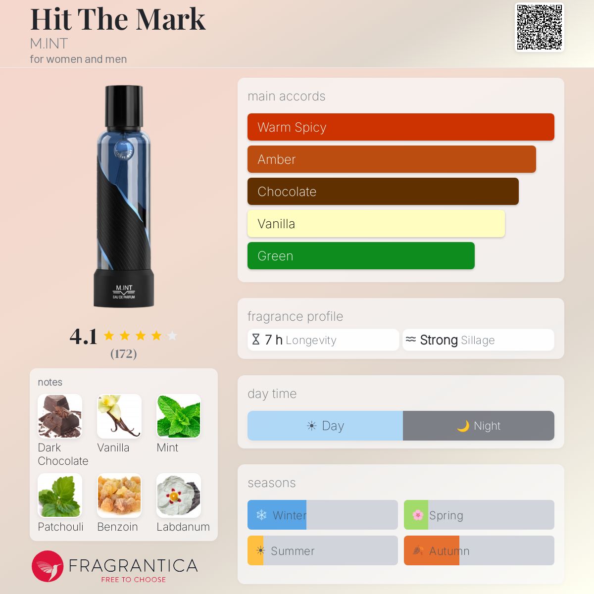 Fragrantica image 5